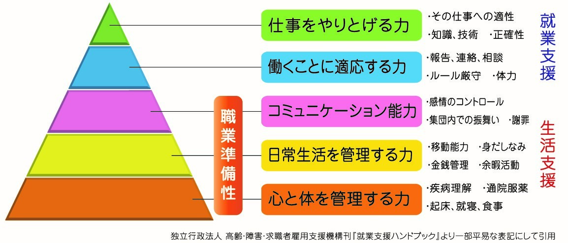 当センターのご案内 青森藤チャレンジド 就業 生活支援センター