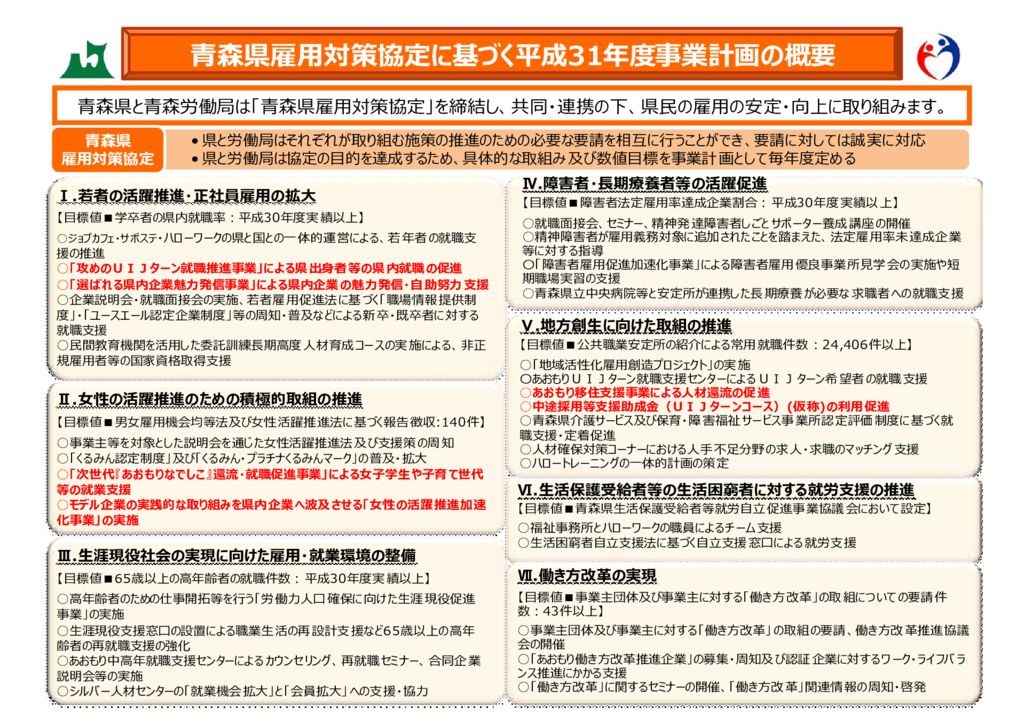 20190620青森県雇用対策協定に基づく平成31年度事業計画のサムネイル